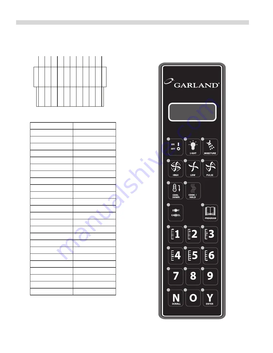 Garland moisture+ MPGD10D Service Manual Download Page 48