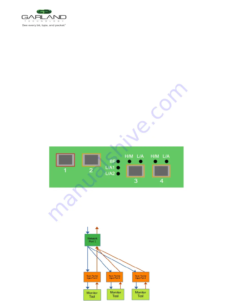 Garland P10GSFPBPFE Скачать руководство пользователя страница 32