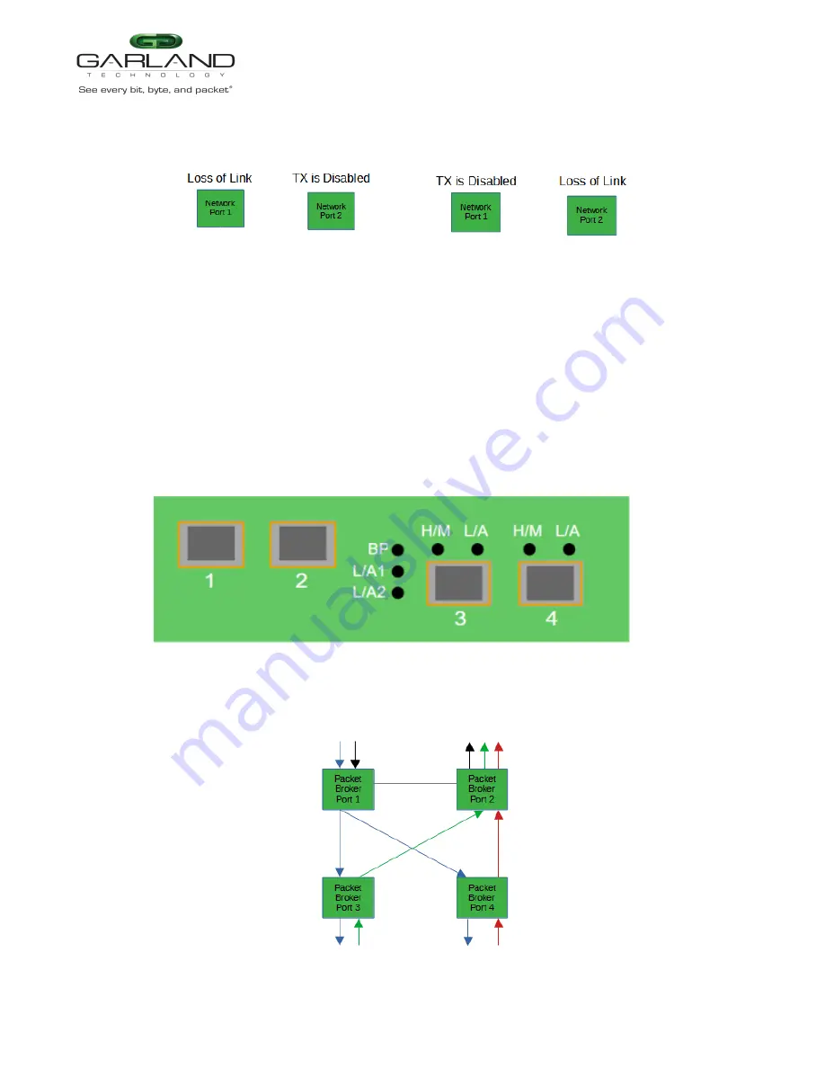 Garland P10GSFPBPFE Скачать руководство пользователя страница 34