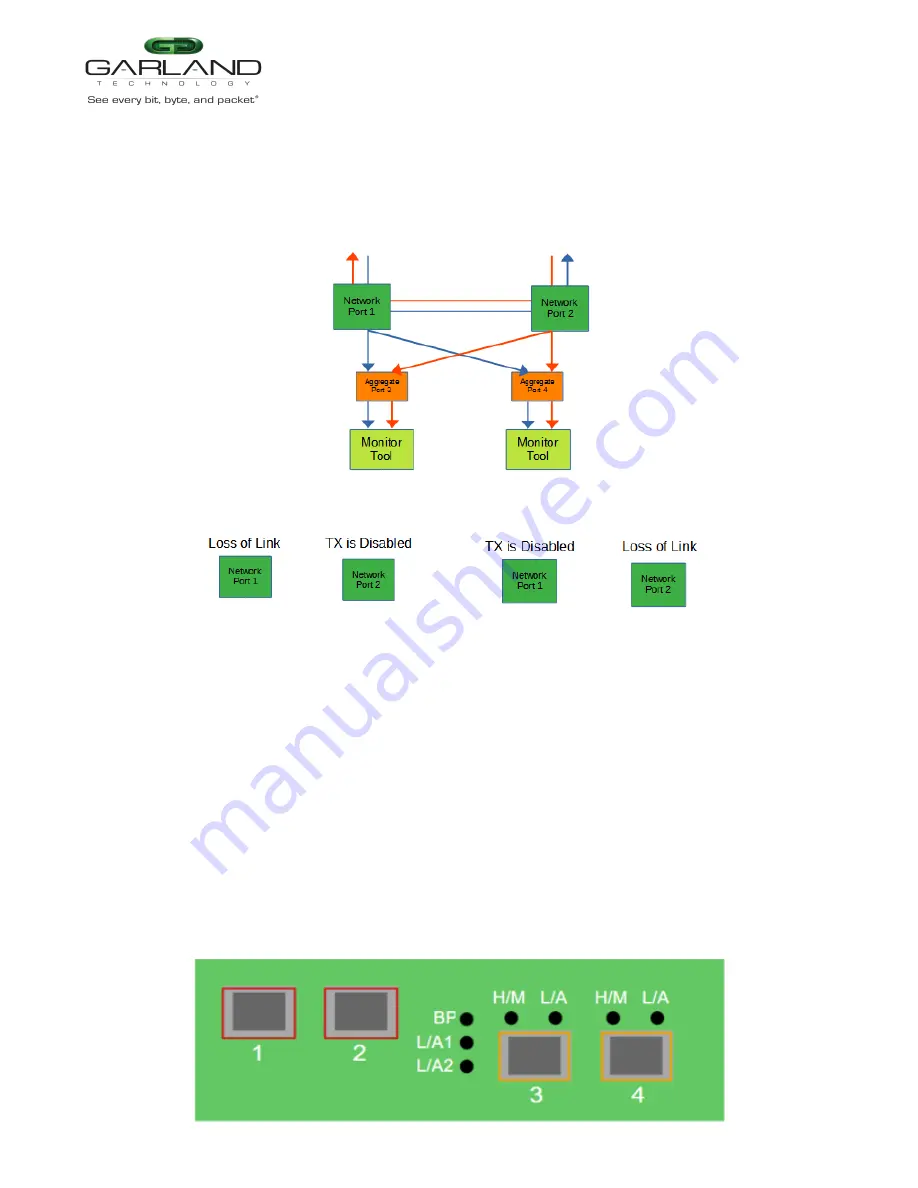 Garland P10GSFPBPFE Скачать руководство пользователя страница 44