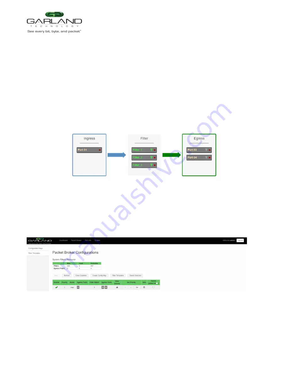 Garland P10GSFPBPFE User Manual Download Page 50