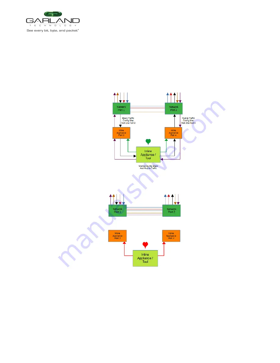 Garland P10GSFPBPFE Скачать руководство пользователя страница 57