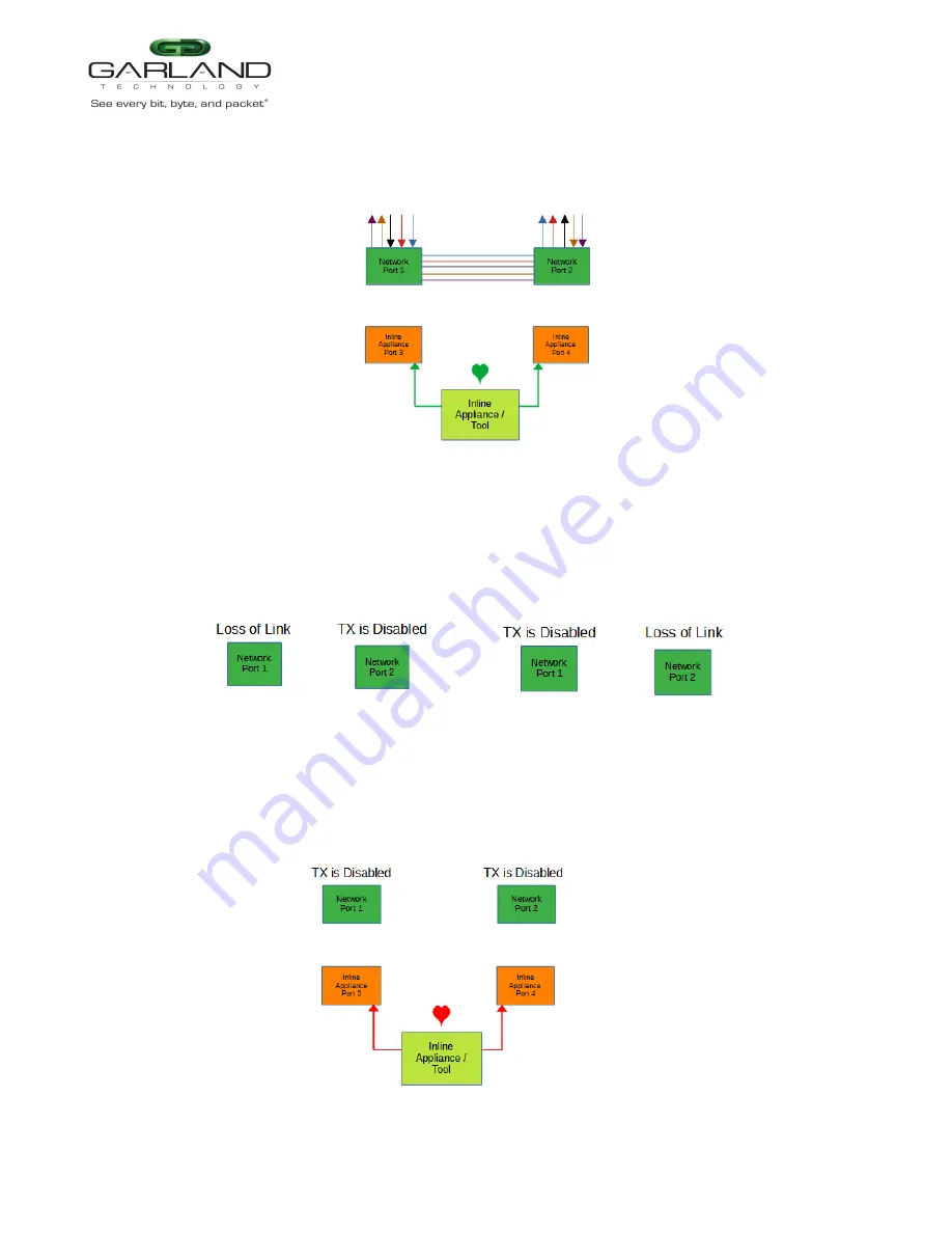 Garland P10GSFPBPFE User Manual Download Page 58