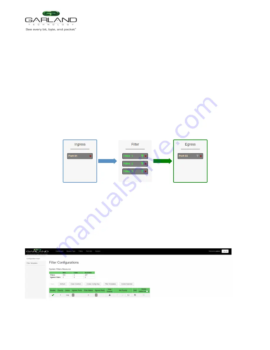 Garland P10GSFPBPFE User Manual Download Page 63