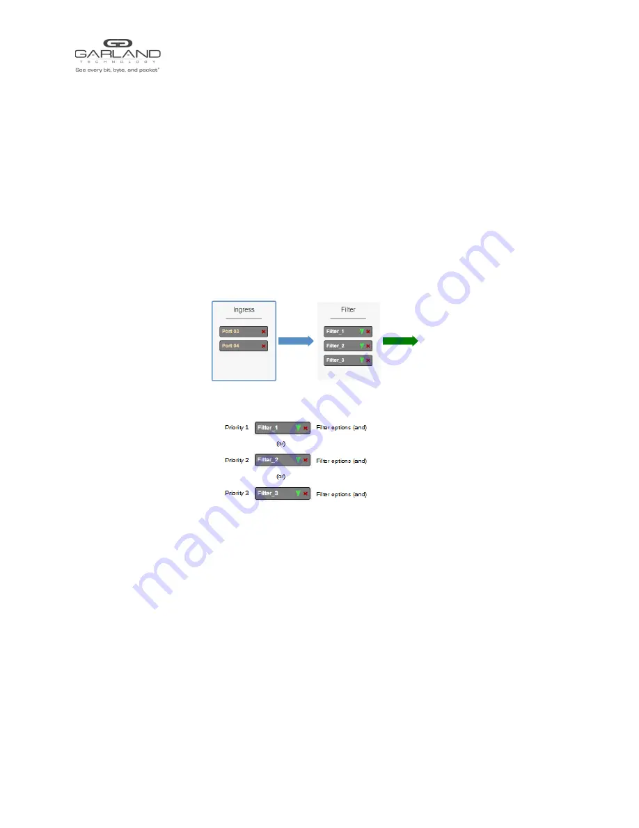 Garland PacketMAX GAA10G10AC User Manual Download Page 19