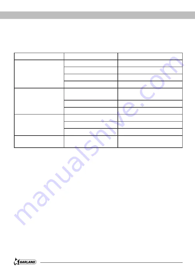 Garland ROLL&COMB 602 QG Instruction Manual Download Page 22