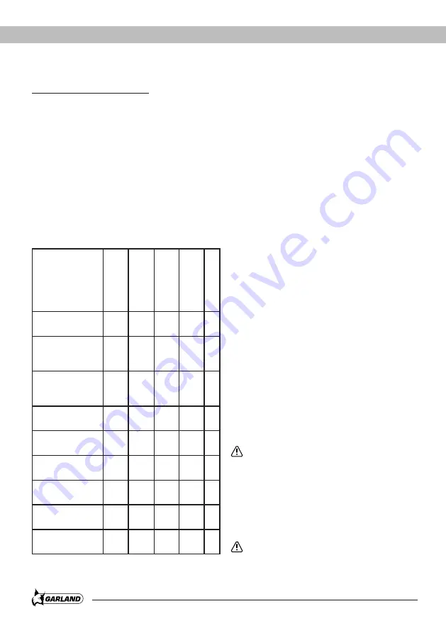 Garland ROLL&COMB 602 QG Instruction Manual Download Page 66