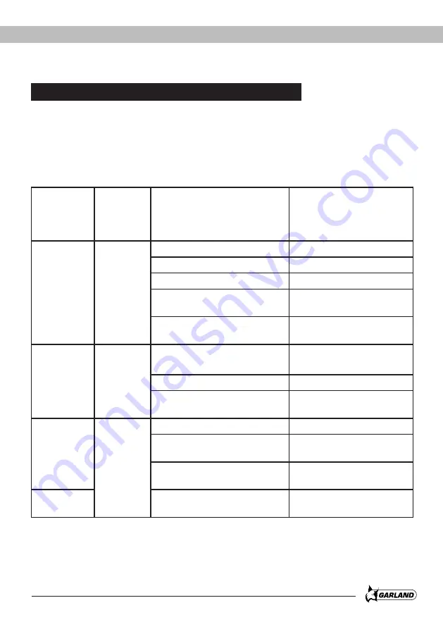 Garland SCAR 601 QG Instruction Manual Download Page 93