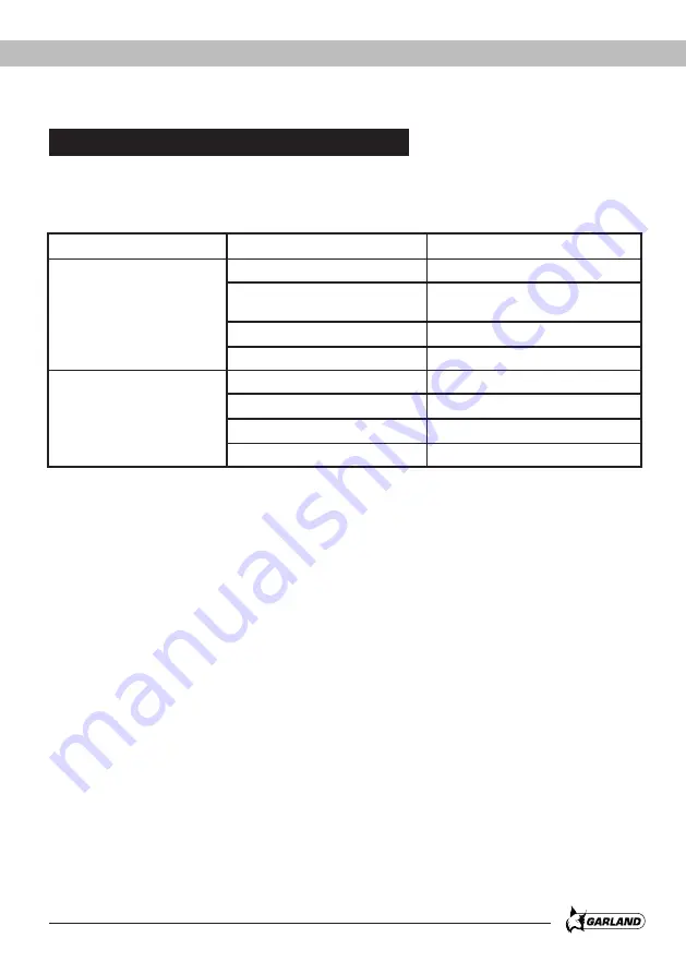 Garland SET 353 FE Instruction Manual Download Page 97