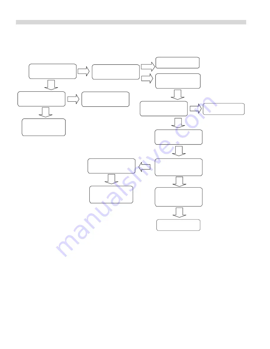 Garland XG24-JIB Service Manual Download Page 38