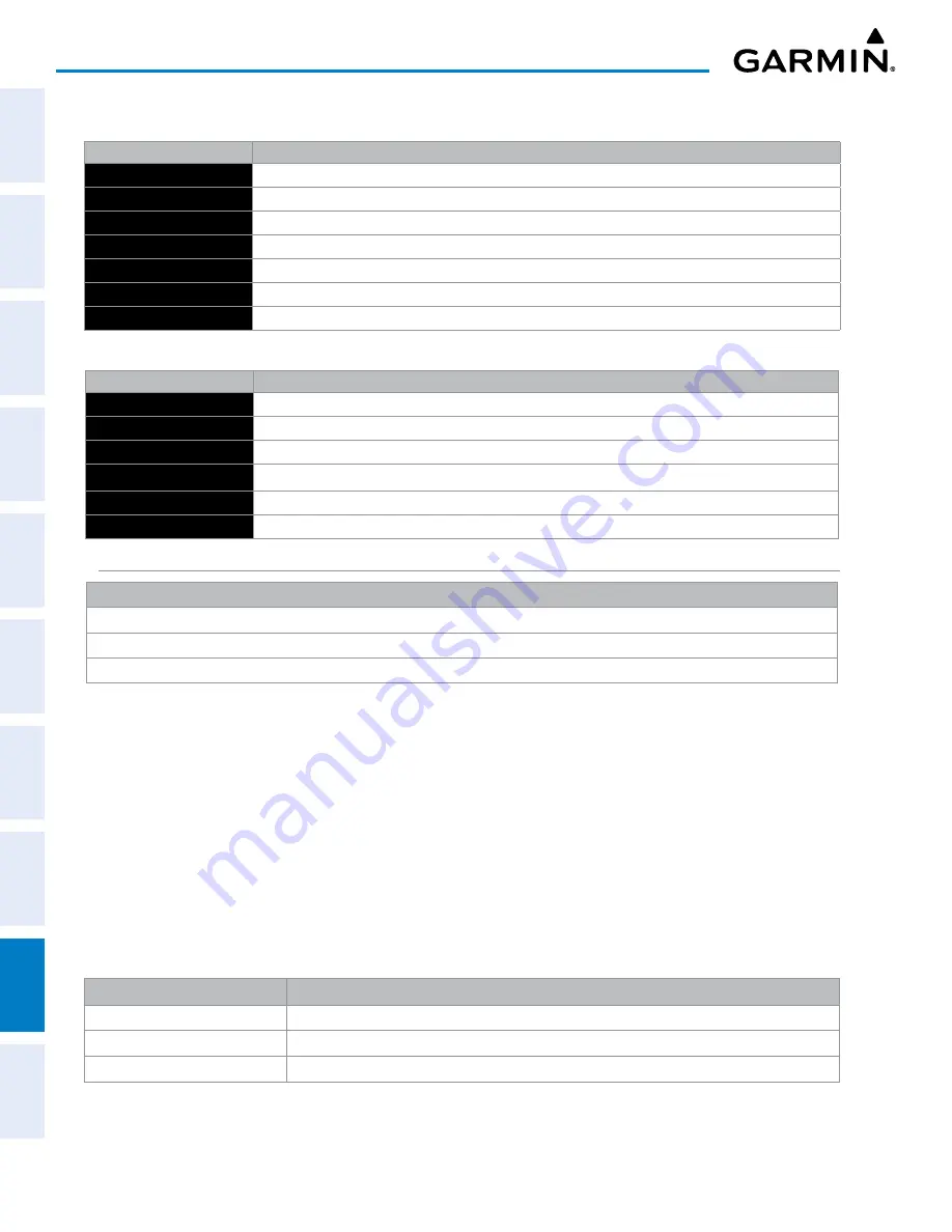 Garmin Cessna Caravan G1000 Pilot'S Manual Download Page 438