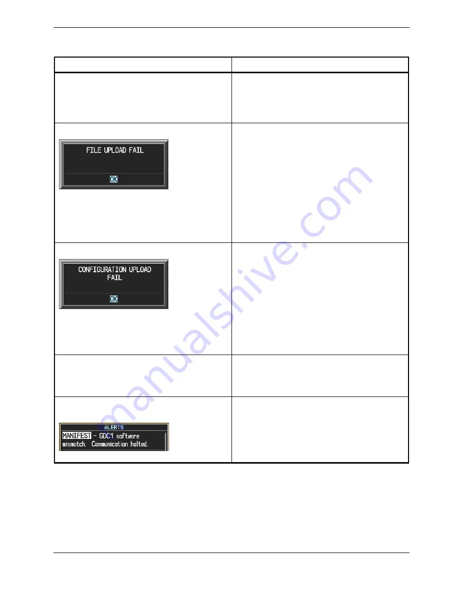 Garmin Cessna Caravan G1000 System Maintenance Manual Download Page 198