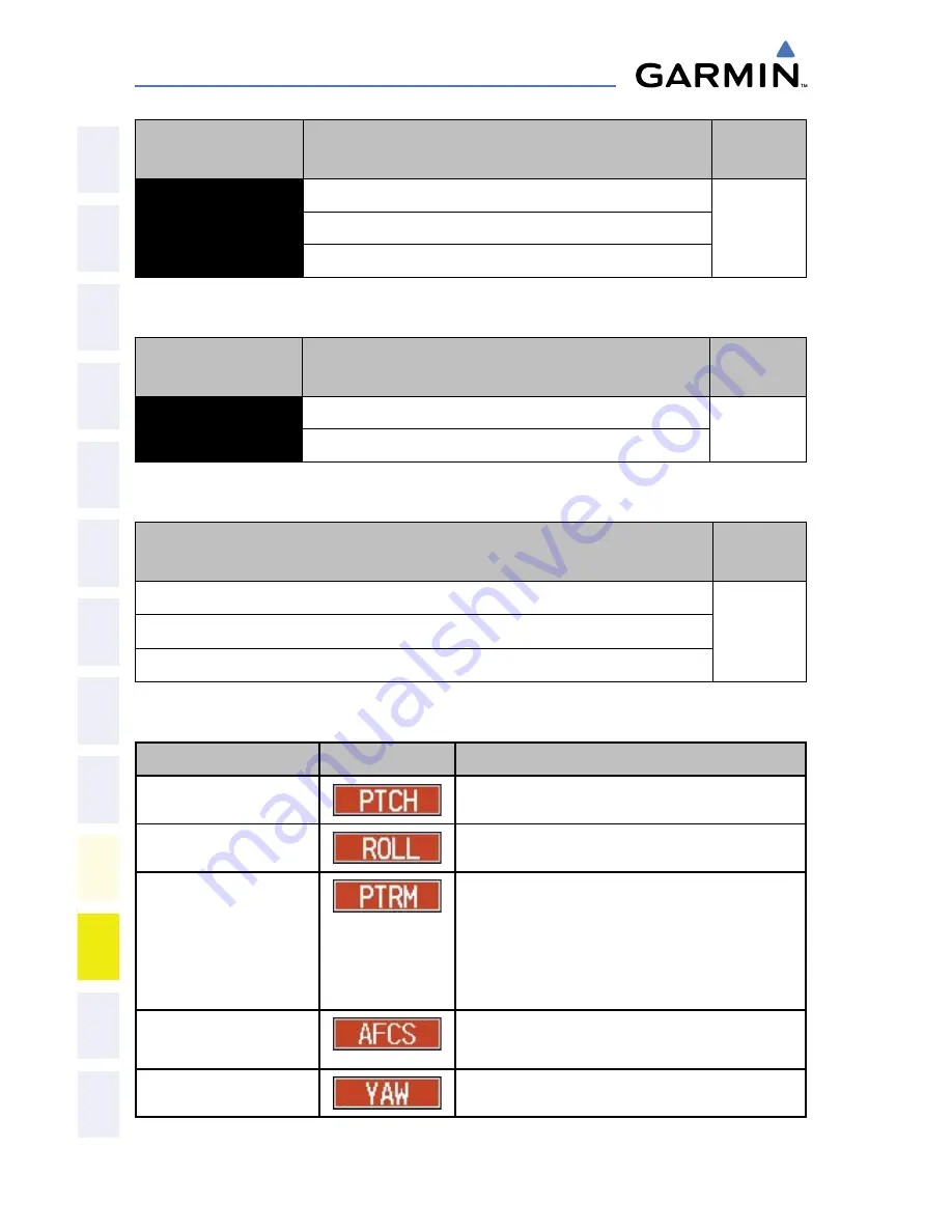 Garmin DA42 G1000 Cockpit Reference Manual Download Page 66