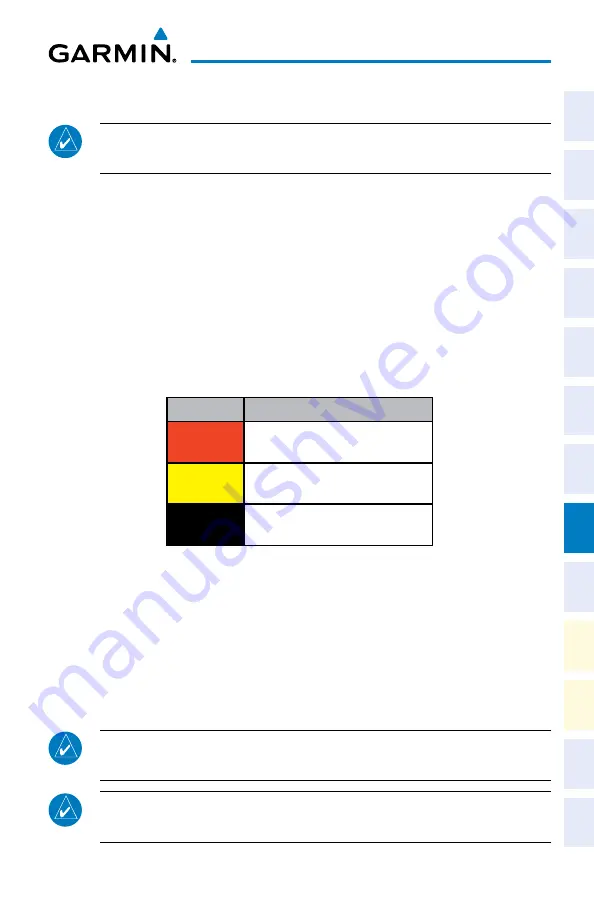 Garmin DA42-L360 Cockpit Reference Manual Download Page 57