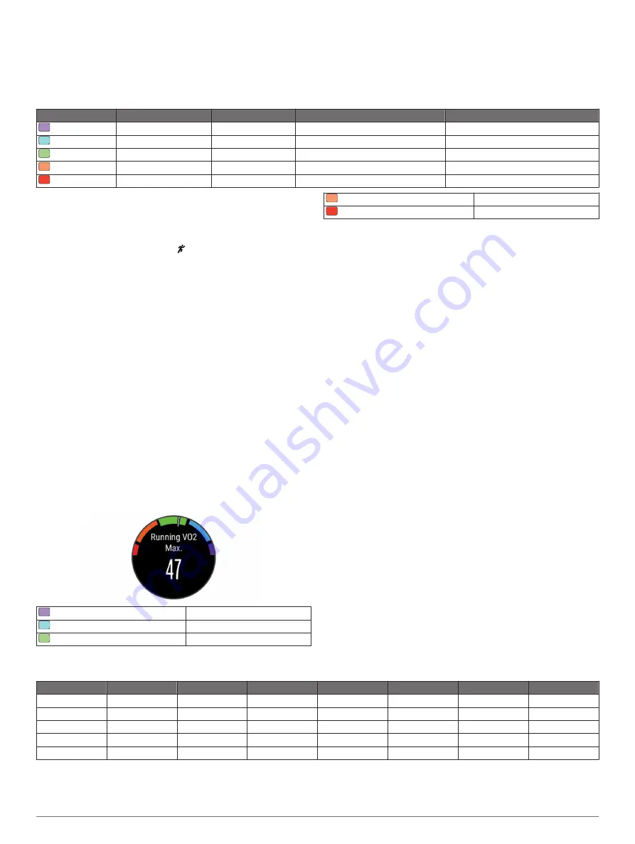 Garmin Fenix 3 Owner'S Manual Download Page 12