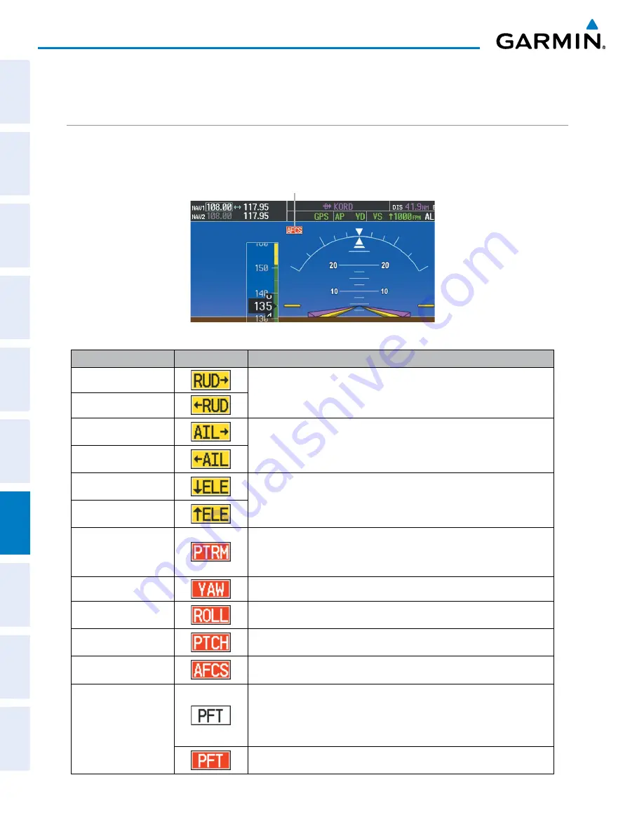 Garmin G1000 Diamond DA42NG Pilot'S Manual Download Page 484