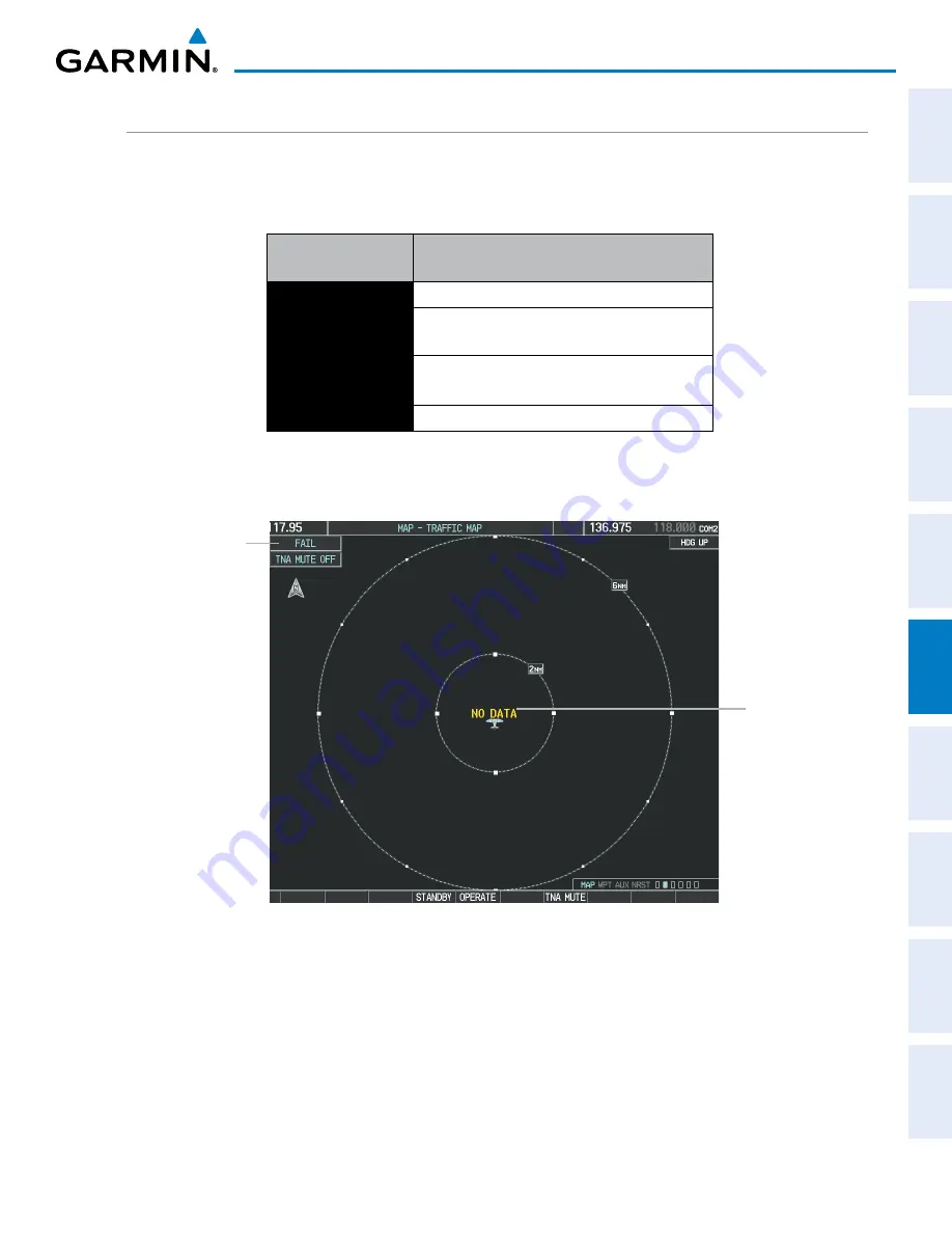 Garmin G1000 Diamond DA62 Скачать руководство пользователя страница 417