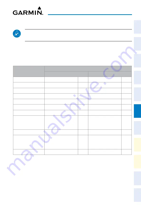 Garmin G1000 NXi Reference Manual Download Page 157