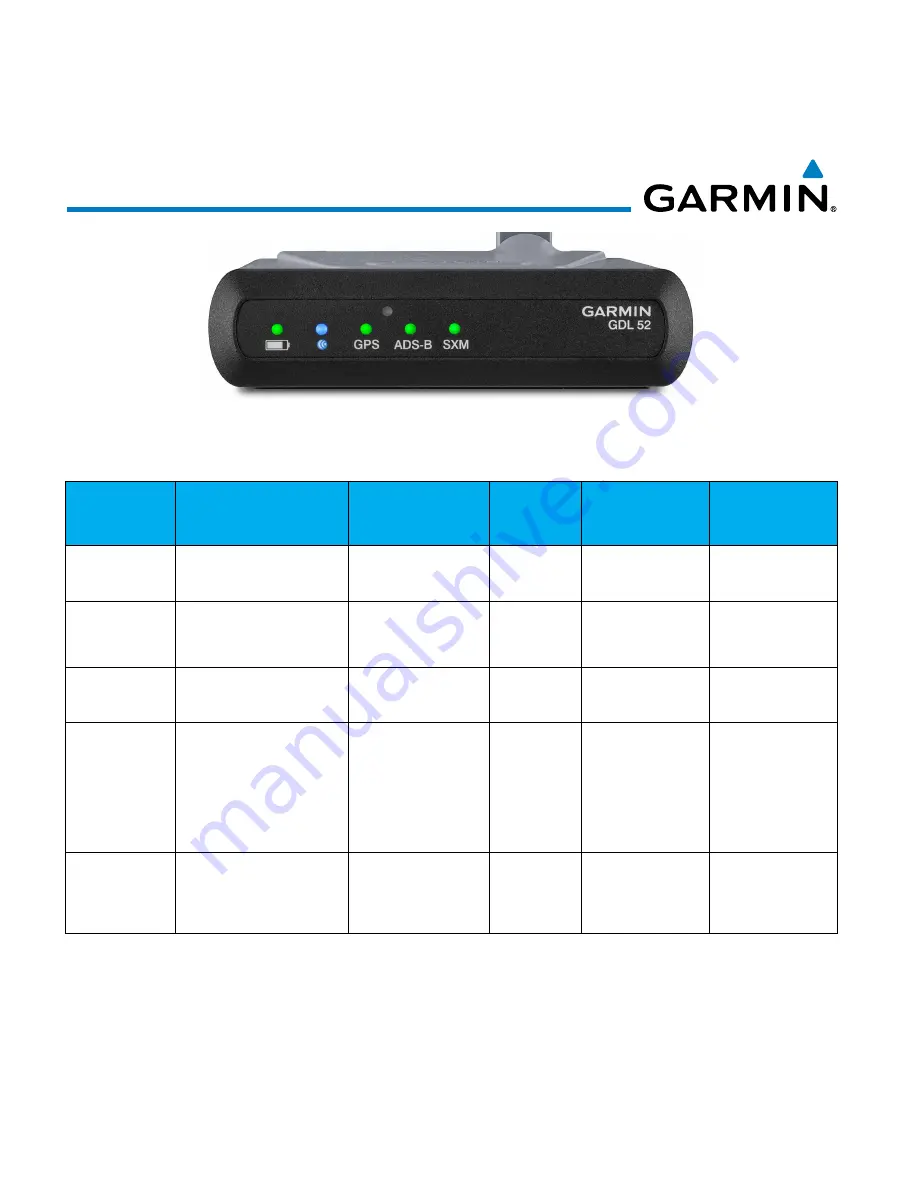 Garmin GDL 51 User Manual Download Page 14