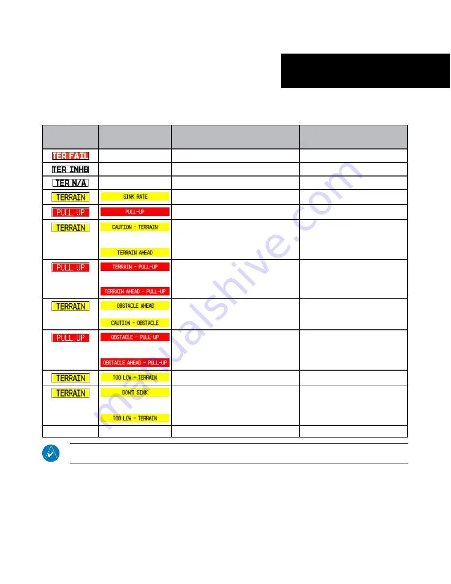 Garmin GDL 69A Pilot'S Manual Addendum Download Page 47