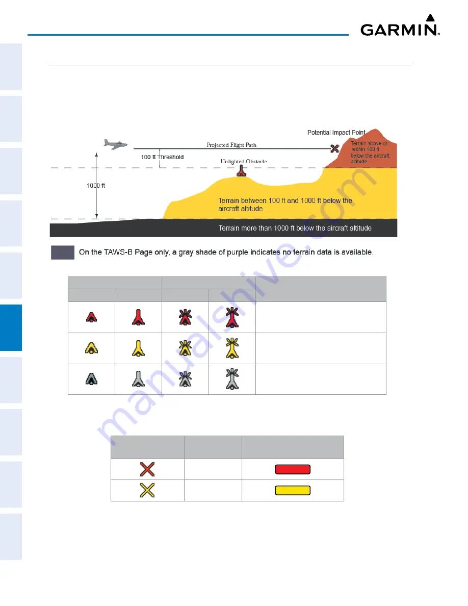 Garmin GEA 71 Pilot'S Manual Download Page 346