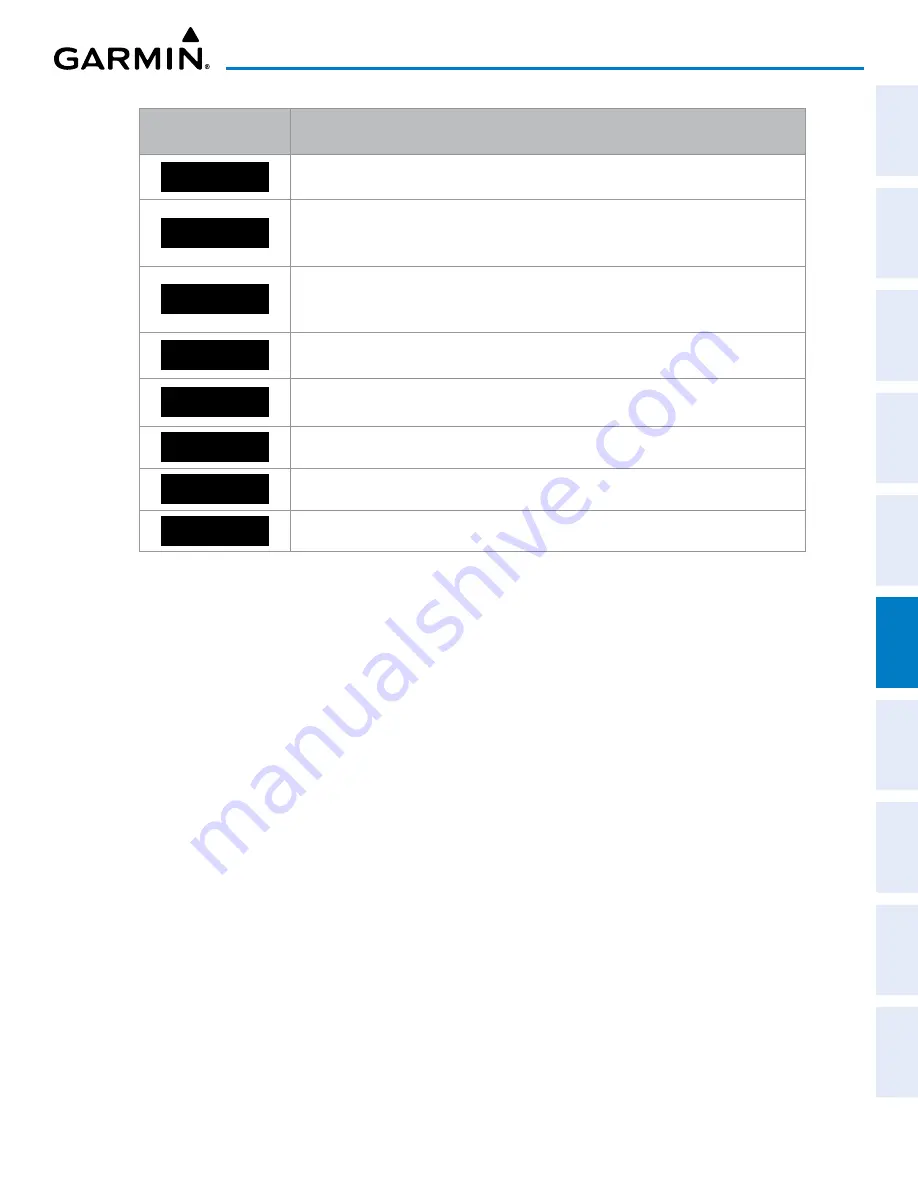 Garmin GEA 71 Pilot'S Manual Download Page 369