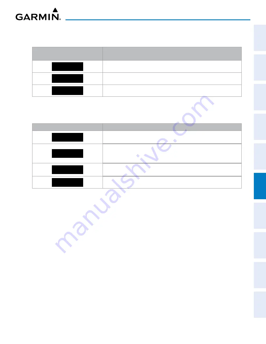 Garmin GEA 71 Pilot'S Manual Download Page 381