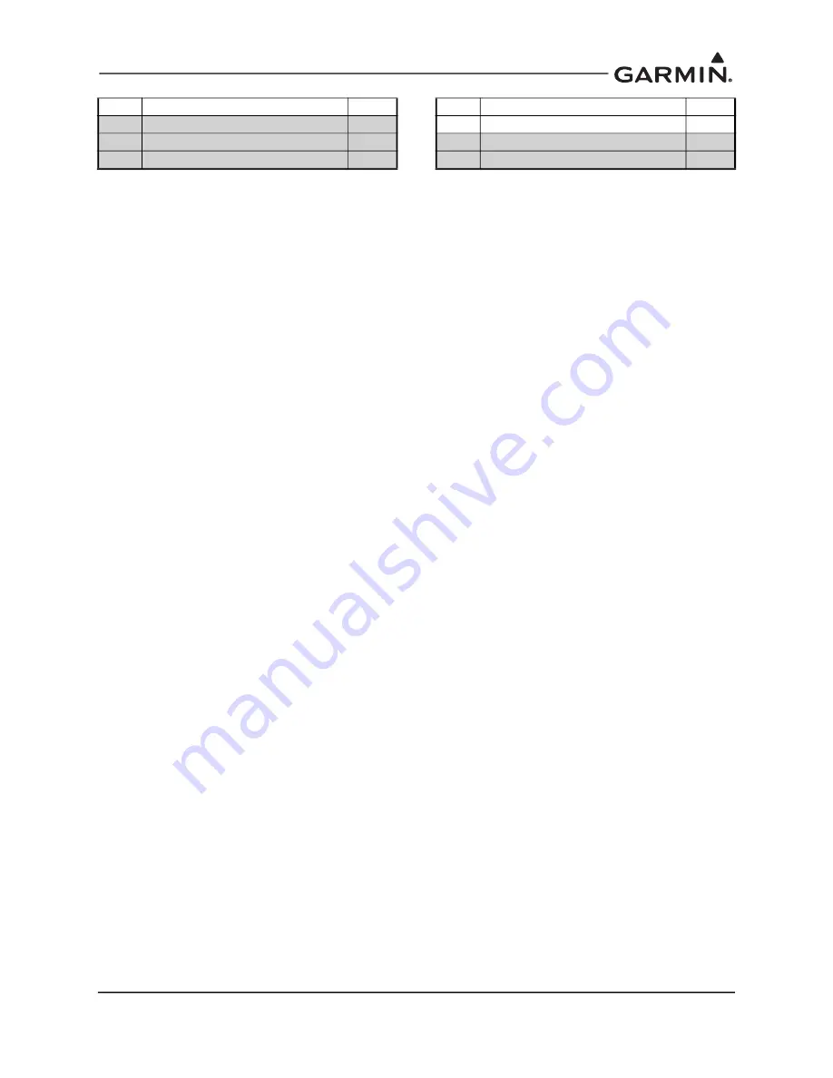 Garmin GI 275 Maintenance Manual Download Page 44