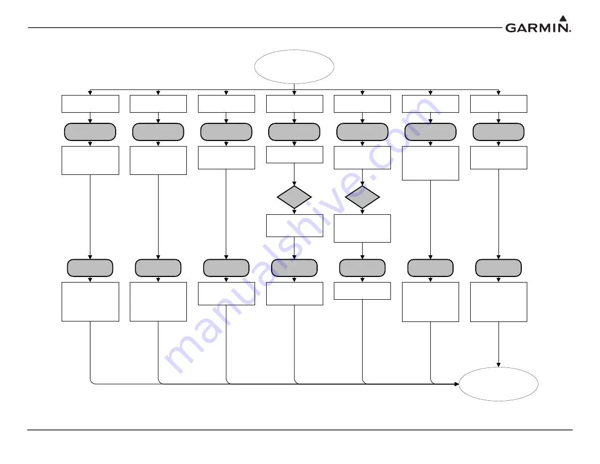 Garmin GI 275 Maintenance Manual Download Page 65