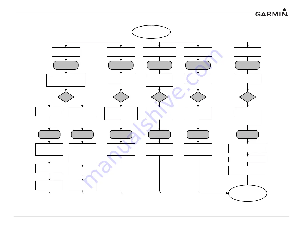 Garmin GI 275 Maintenance Manual Download Page 68