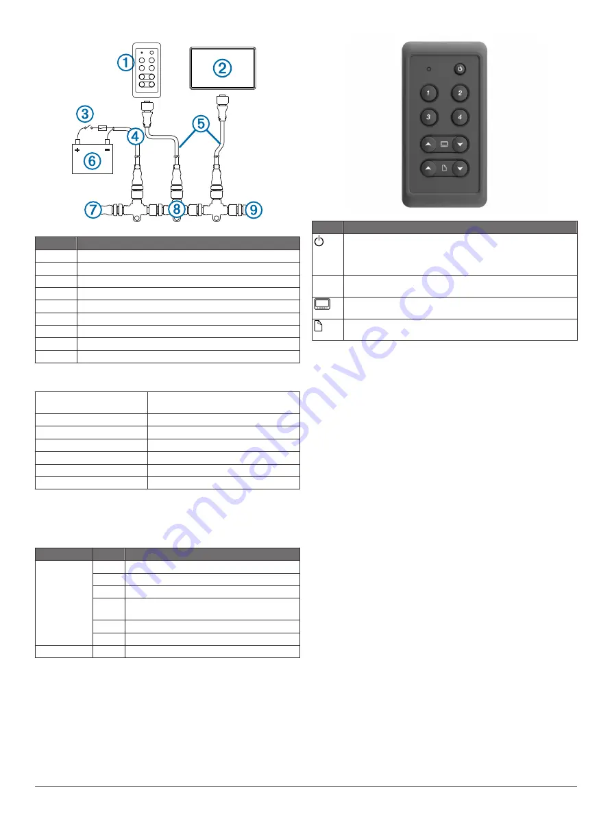 Garmin GNX Installation Instructions Manual Download Page 21