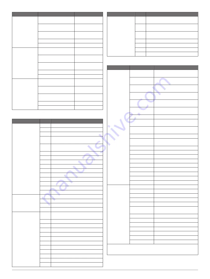 Garmin GPSMAP 7400 Series Installation Instructions Manual Download Page 6