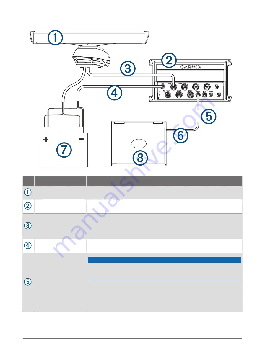 Garmin GSI 10 Installation Instructions Manual Download Page 3