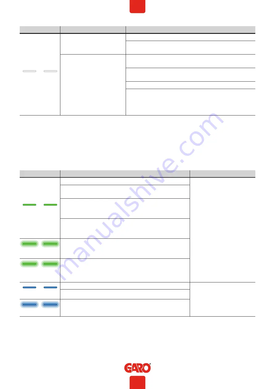 GARO LS4 43kW Installation Manual Download Page 10