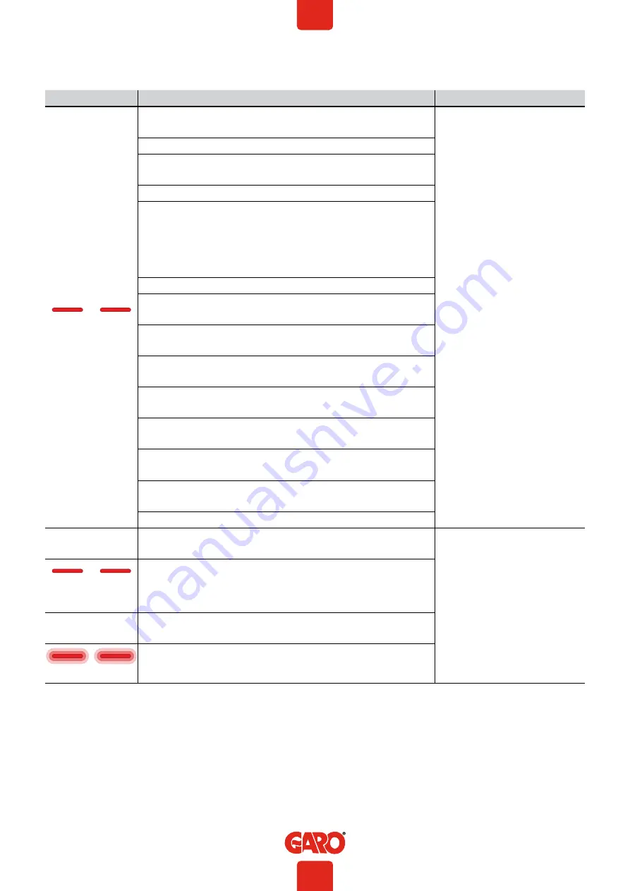 GARO LS4 MINI 43kW Assembly Instructions Manual Download Page 9