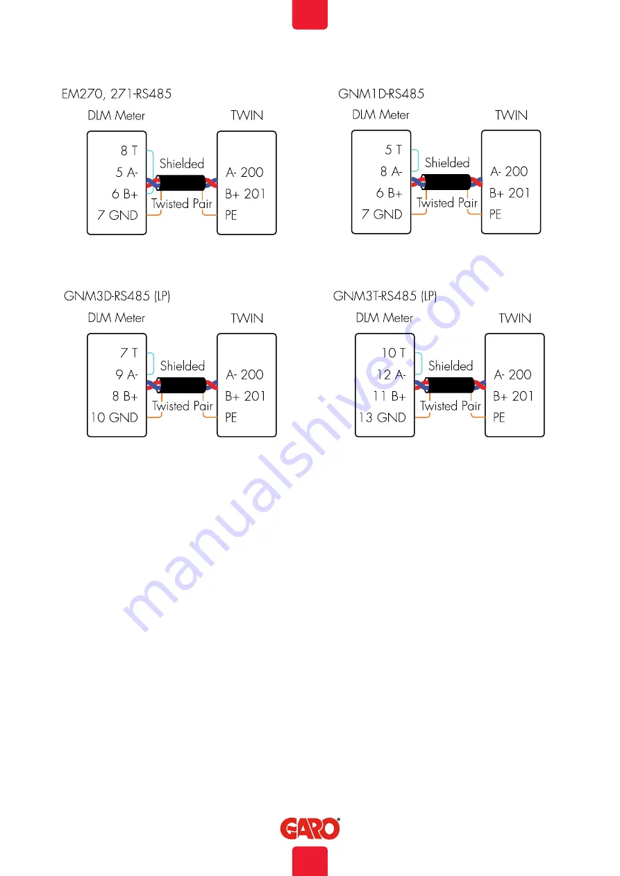 GARO TWIN Assembly Instructions / End User Instruction Download Page 11