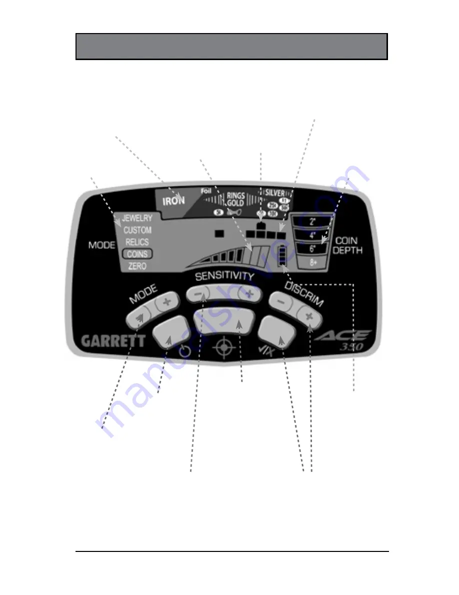 Garrett ACE 350 Owner'S Manual Download Page 53