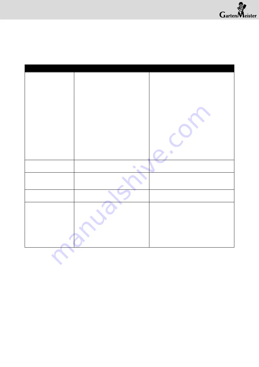 Garten Meister GM-LB2600 Translation Of Original Instruction Manual Download Page 47