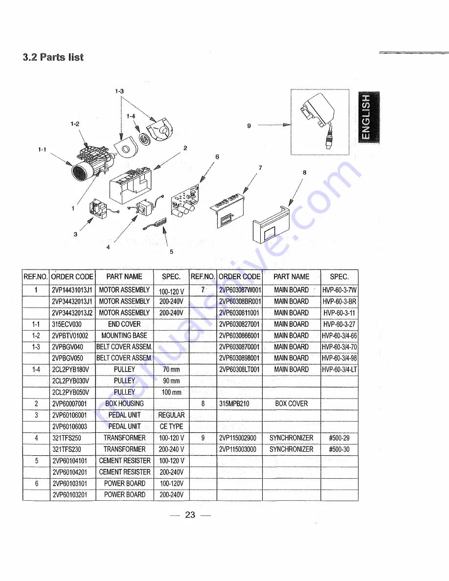 Garudan HVP- 60 SERIES Operation Manual Download Page 31