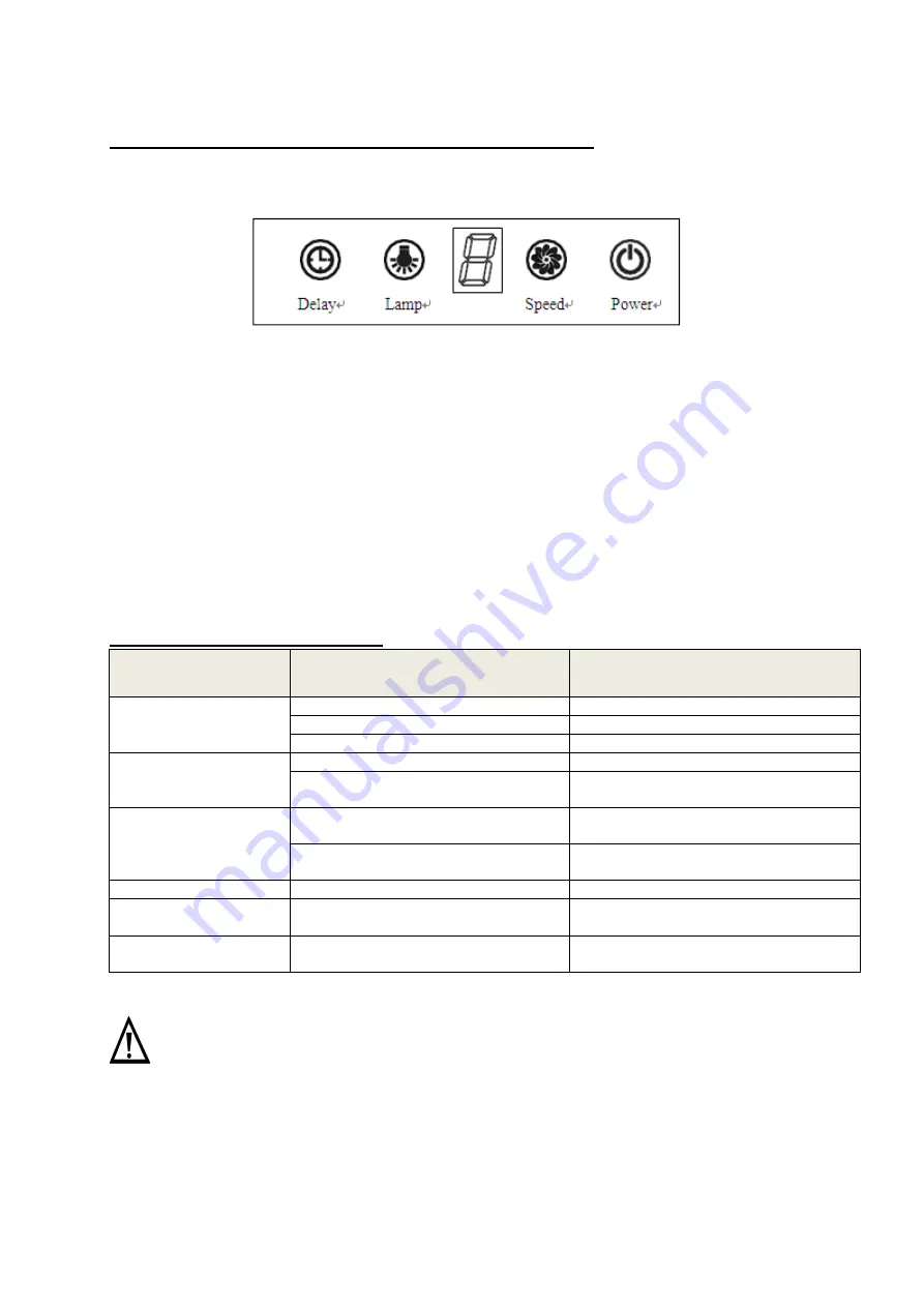 Garwoods HT-3590SG Installation & Operation Manual Download Page 8