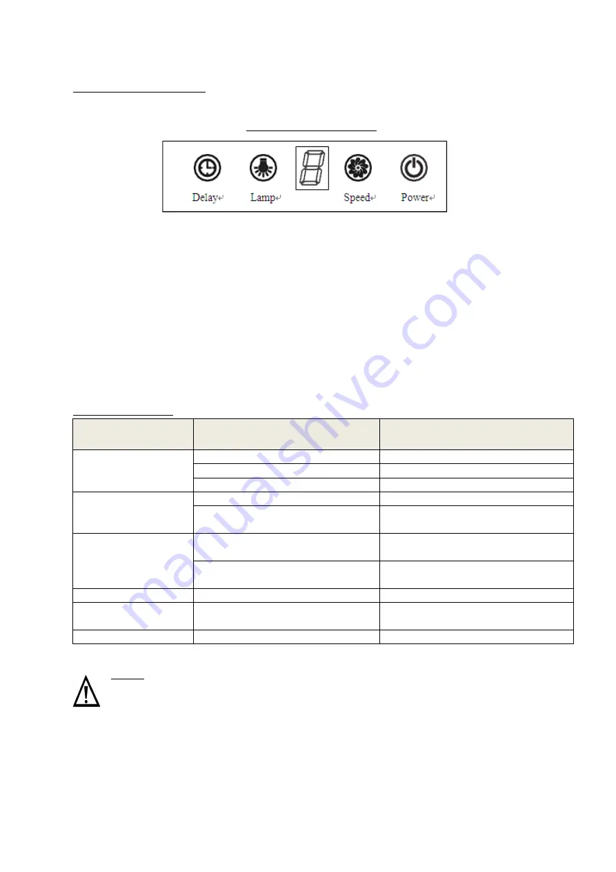 Garwoods HT-3590SG Installation & Operation Manual Download Page 17