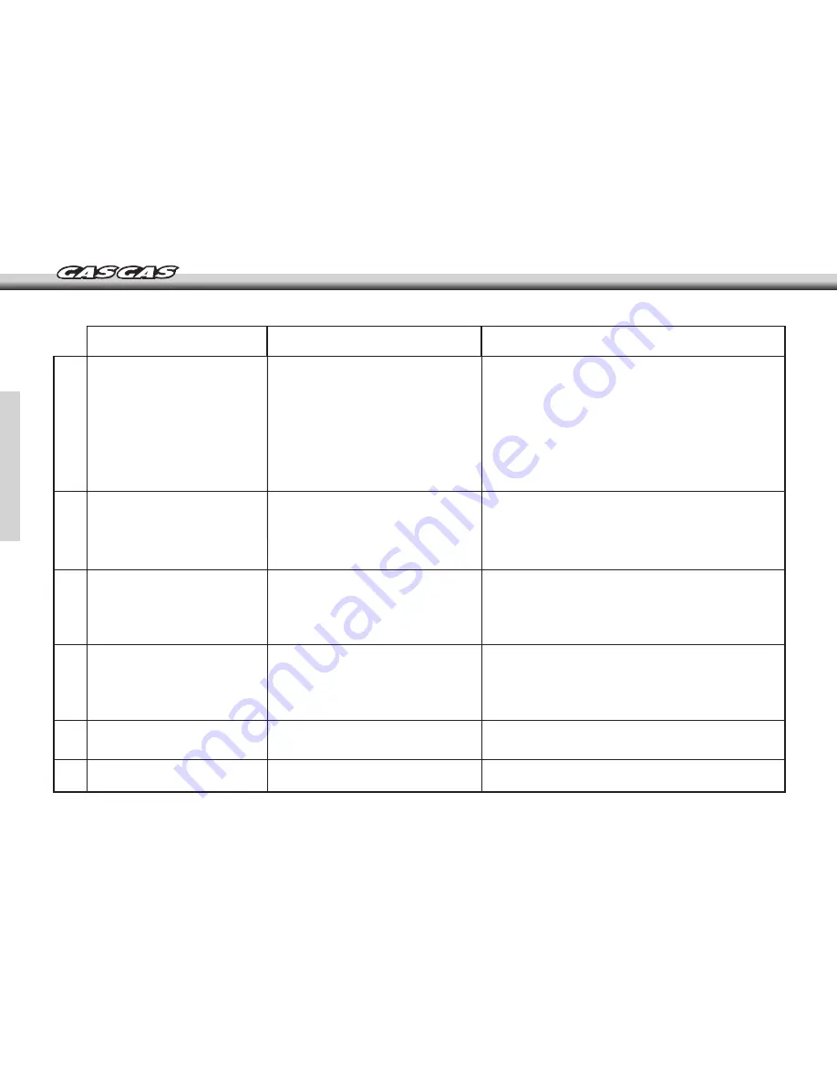 GAS GAS EC - 2004 Service Manual Download Page 58