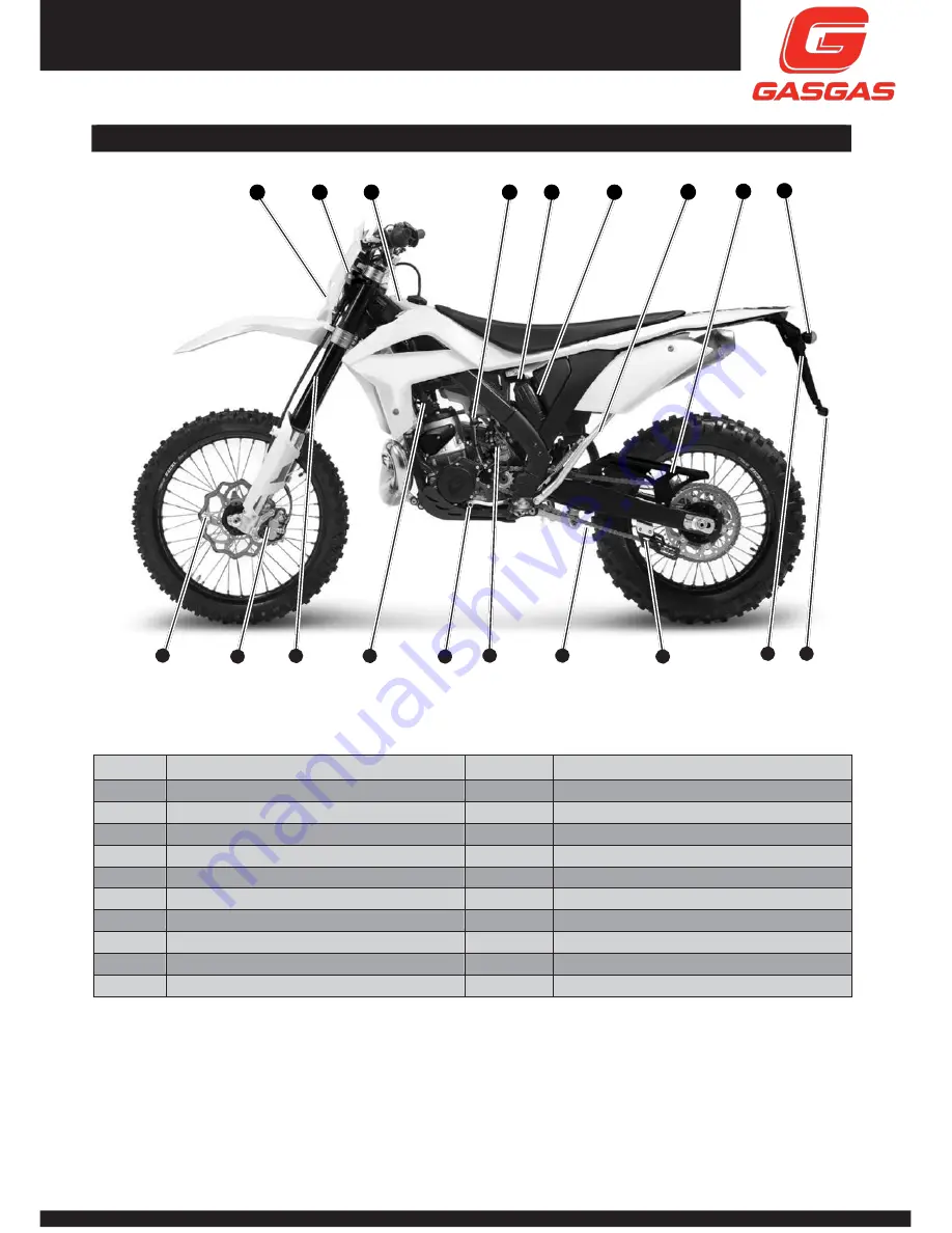 GAS GAS EC 2T 20012501300cc RACING Owner'S Manual Download Page 10