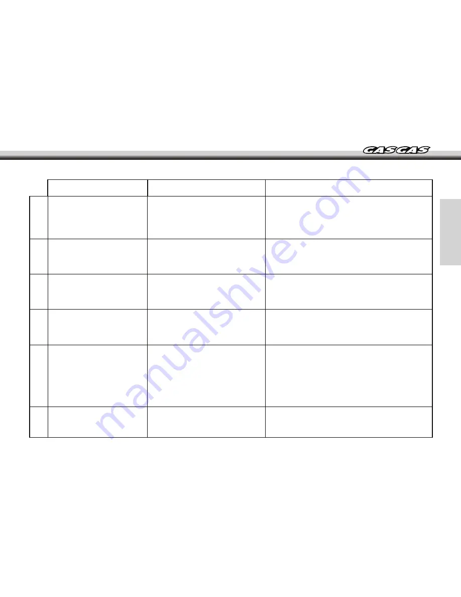 GAS GAS EC450 2009 User Manual Download Page 61