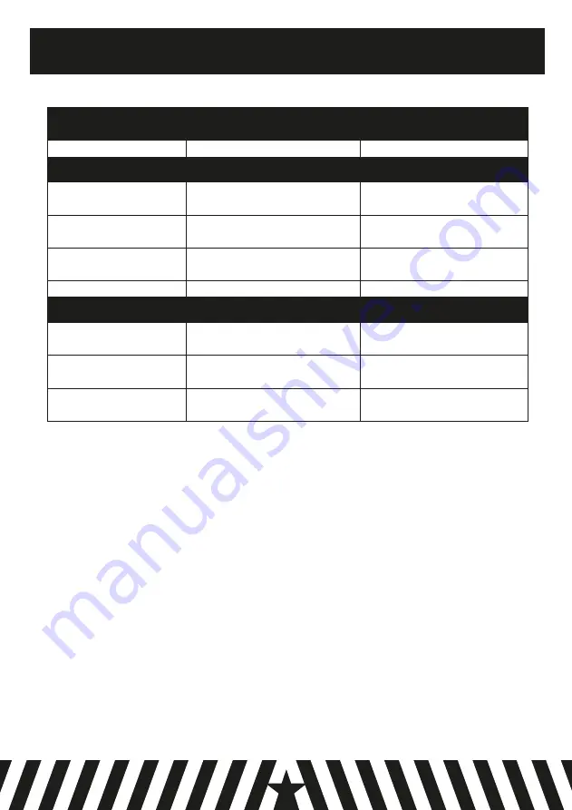 GAS MAD A1 User Manual Download Page 7