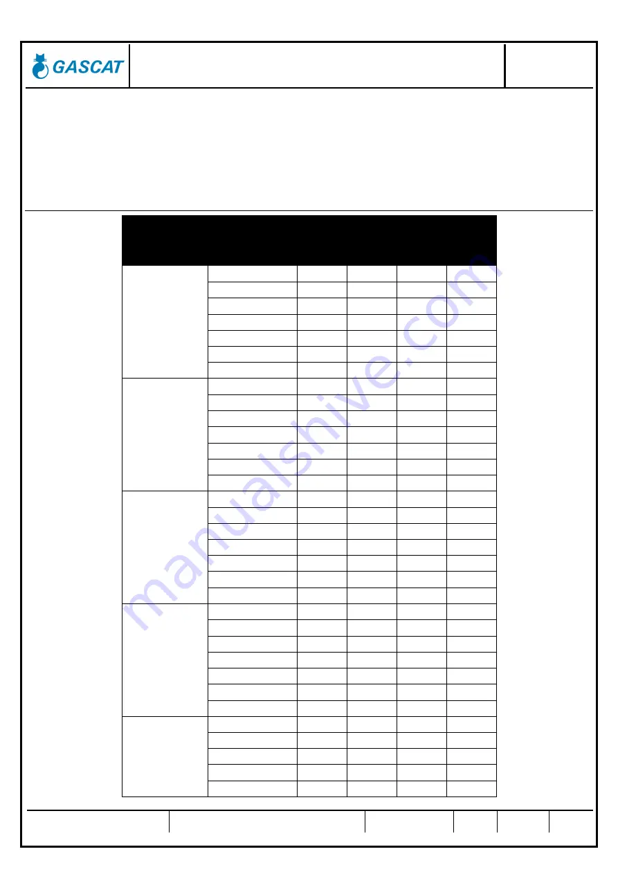 Gascat ARES N Installation, Operation & Maintenance Manual Download Page 5