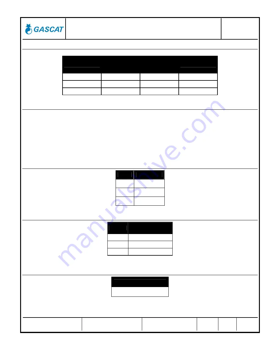 Gascat BRISE PLUS Installation & Operation Manual Download Page 6