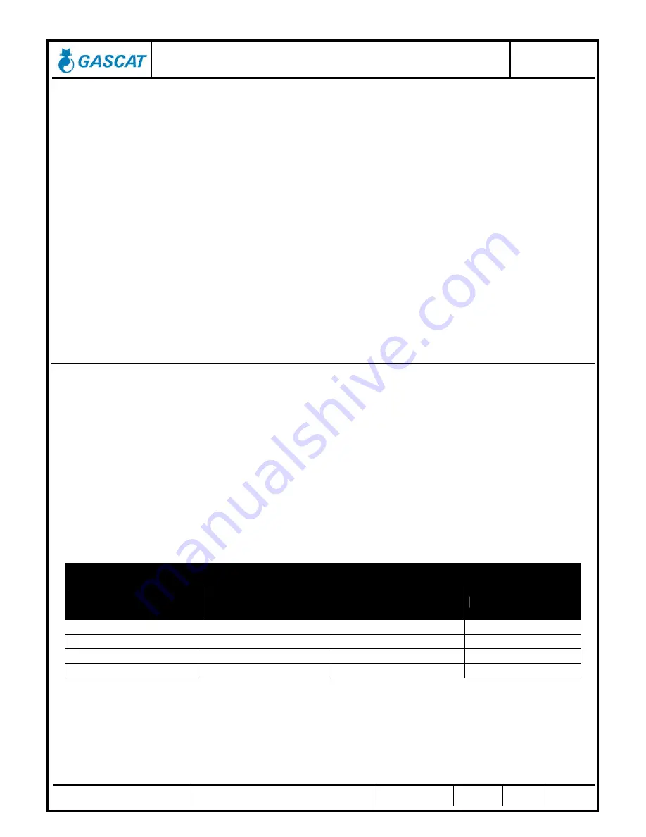 Gascat HORUS Installation Manual Download Page 16