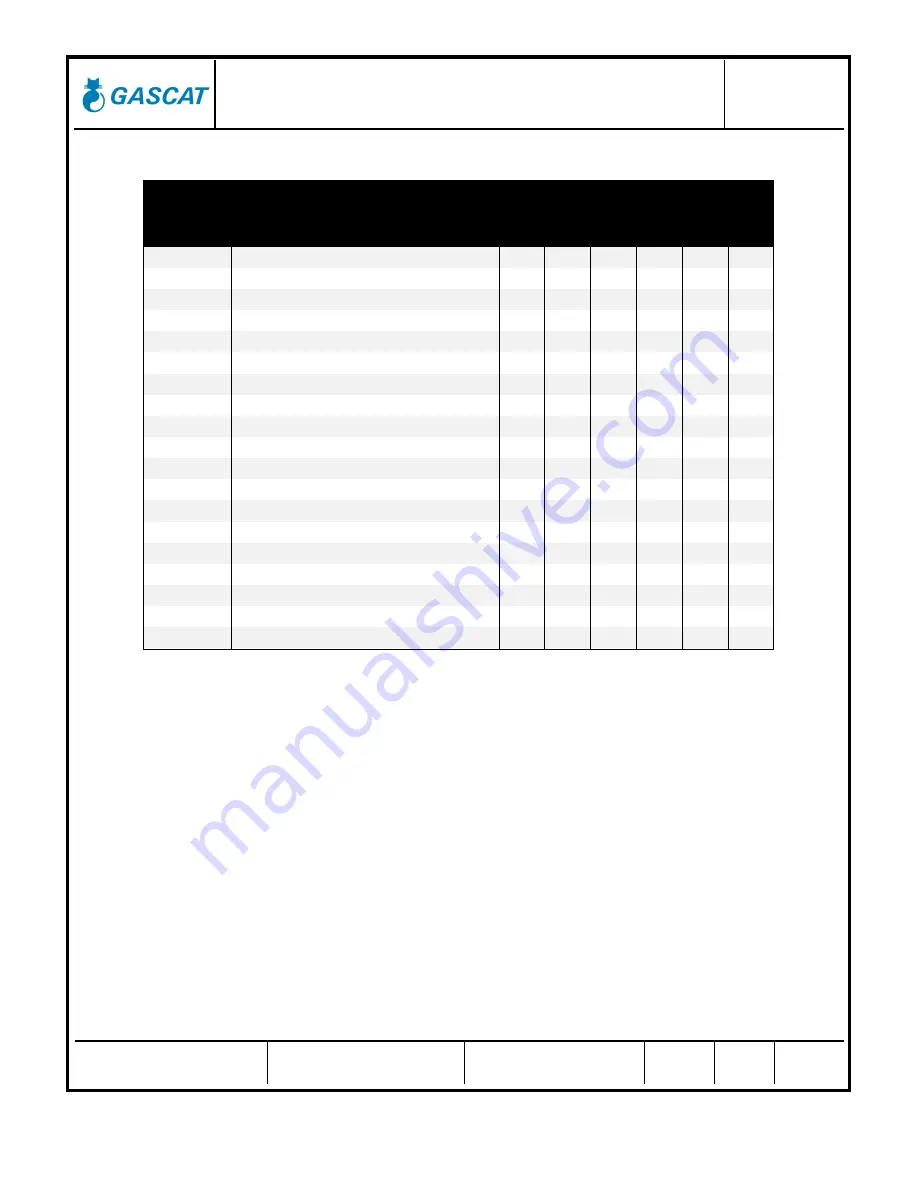 Gascat URANO FA Installation, Operation & Maintenance Manual Download Page 43