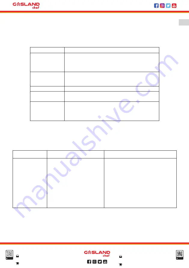 GASLAND IH30BF Instructions For Installation And Use Manual Download Page 25